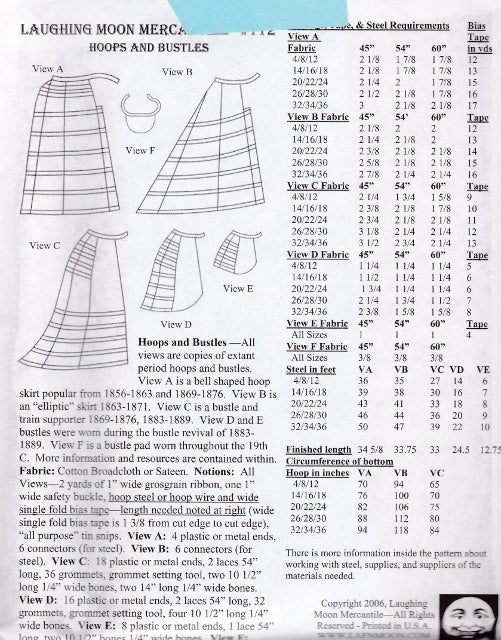 Pattern, Hoops & Bustles 1856-1889